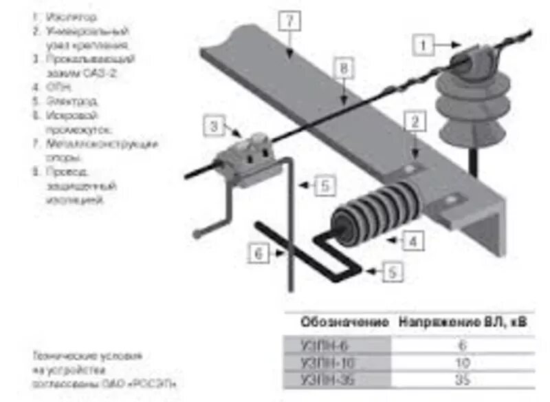 Узпн 10 ш. Узпн-10-ш устройство защиты от перенапряжений. устройство защиты от перенапряжения узпн-10-ш (узпн-10-пш). ограничитель перенапряжения опн вл-10 кв. опн 10 кв на опоре для сип.