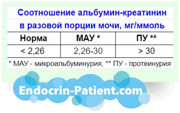 Повышенный альбумин в моче. Нормы альбумина и креатинина в моче. Альбумин креатининовое соотношение норма. Альбумин в разовой порции мочи норма. Соотношение микроальбумина и креатинина в моче норма.