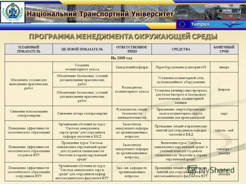 Схема менеджмента качества. Программа в менеджменте это. Система менеджмента программа. Система менеджмента качества (смк) лаборатории. Разработка программы аудита.