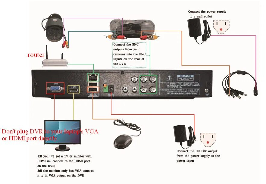 Как подключить автомобильный видеорегистратор к компьютеру через USB. Как подключить регистратор видеонаблюдения к компьютеру. Видеорегистратор для видеонаблюдения IP 2 HDMI. Как подключить монитор к видеорегистратору видеонаблюдения. Подключить видеорегистратор через интернет