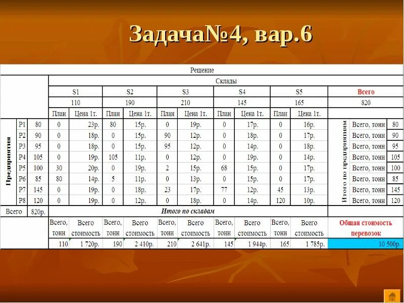 Норма вар. Вар Размерность. Вар как считать. План вар 7 задание.