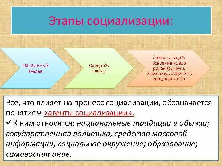 Социализация этапы факторы. Этапы социализации. Стадии социализации. Социализация стадии социализации. Перечислите стадии социализации.