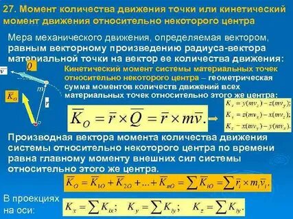 Момент количества движения материальной точки