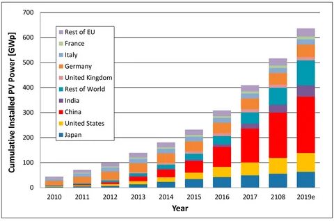 Energy articles