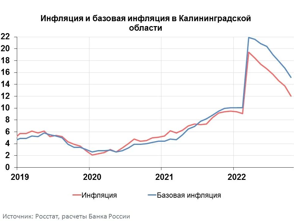 Инфляция ЦБ. Низкий уровень инфляции. Уровень инфляции РФ. Инфляция в РФ фото.