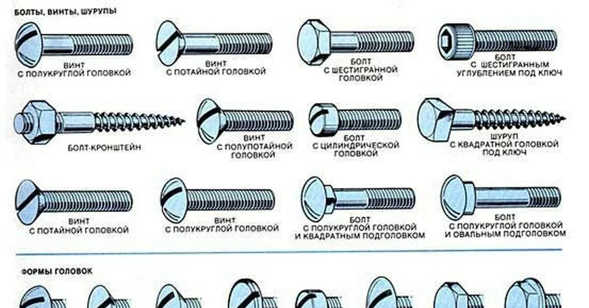 Чем отличается винт. Отличия винт, саморез, гайка, болт, шуруп. саморезы болты гайки винты шурупы. шуруп винт болт отличия. классификация шуруп винт болт.
