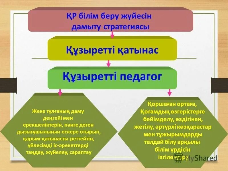 Білім беру тест. Білім беру. Қосымша білім беру жүйесі презентация. Түркиядағы білім беру жүйесі презентация. Құзыреттілік презентация.