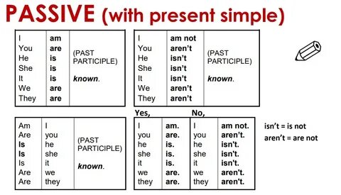 Passive voice present simple wordwall
