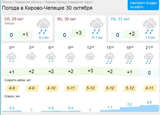 Погода кирово чепецк. Прогноз погоды Кирово-Чепецк. Погода на ноябрь. Пасмурно погода. Погода снегопад.