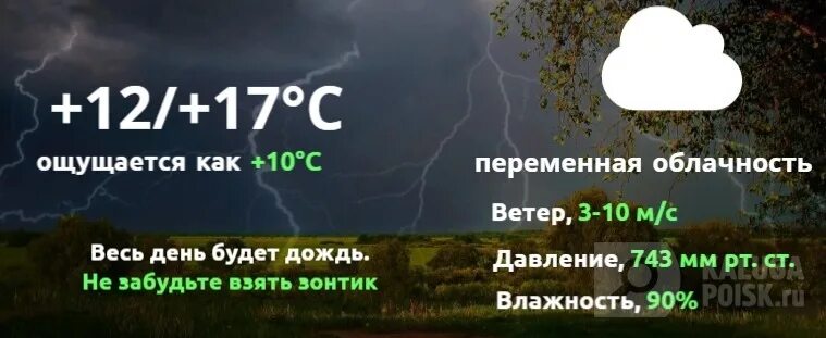 Погода на 17 мая в Калуге. Погода в Калуге на 10 дней. Погода в Калуге сегодня. Прогноз погоды в калуге на 3