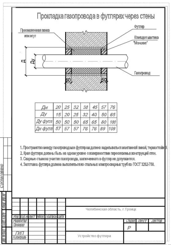 Проход трубы через стену расценка. Футляр для газопровода через стену. прокладка газопровода через стену. футляр для газовой трубы через стену. прокладка газопровода в футляре через стену.