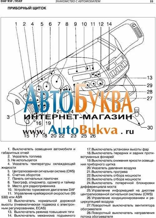 Неисправности дафа