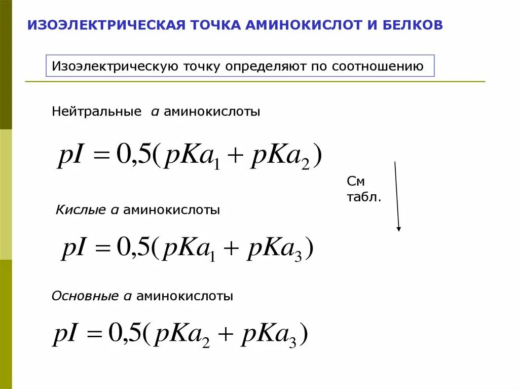 Белковая точка. Расчет изоэлектрической точки аминокислоты. Как рассчитать изоэлектрическую точку аминокислоты. Формула расчета изоэлектрической точки. Изоэлектрическая точка аминокислот как определить.