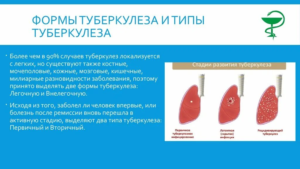 Формы туберкулёза лёгких. Туберкулез презентация. Форма воспаления туберкулеза. Легочные формы туберкулеза.