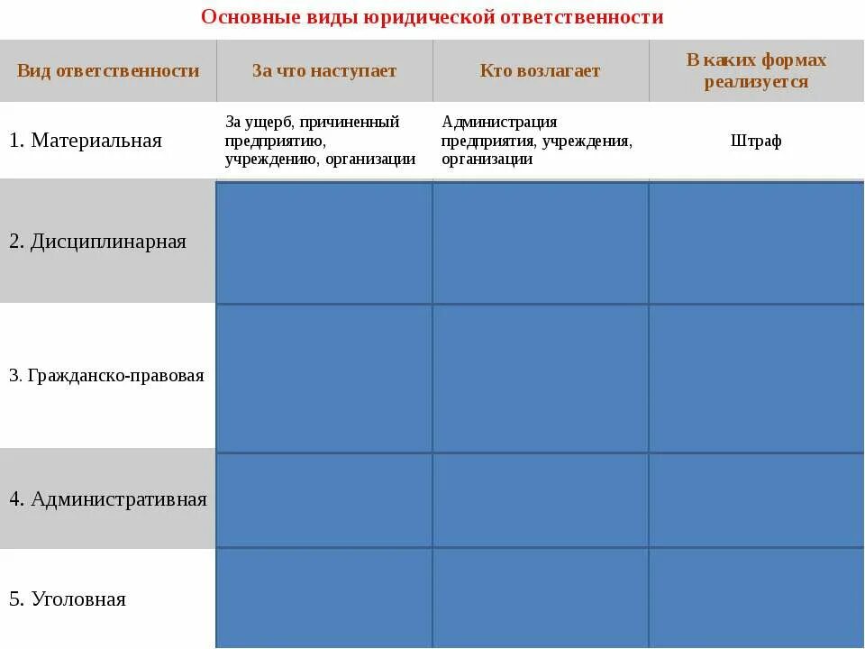 4 дисциплинарную ответственность возлагает уполномоченное должностное лицо. Основные виды юридической ответственности. Виды юридической ответственности таблица. Основные виды ответственности. Основные виды юридической ответственности таблица.