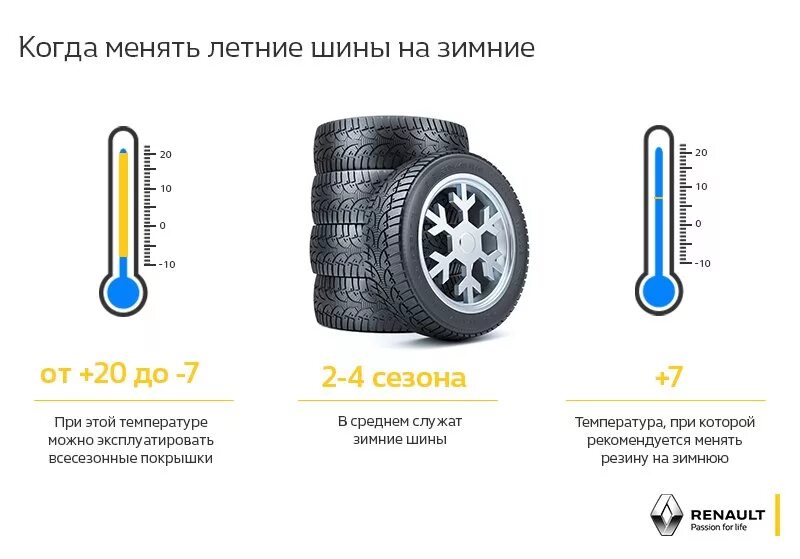 Зимние шины с какого числа