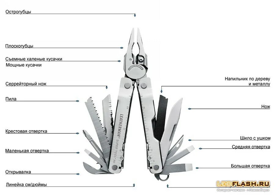 набор leatherman wave. мультитул victorinox swisstool. мультиинструмент складной ganzo g106. мультитул leatherman charge al 830708. L.