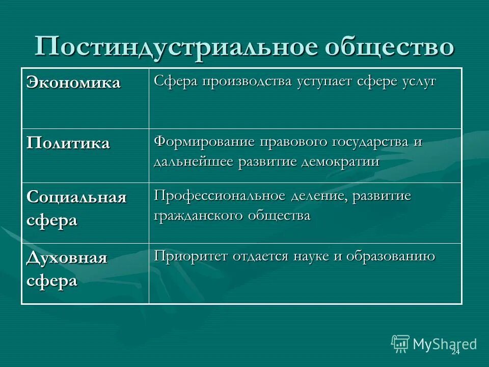 Формы эволюции общества. Формы общественных изменений. Формы социальных изменений. Формы социальных изменений Обществознание. Эволюция постепенное изменение в обществе.