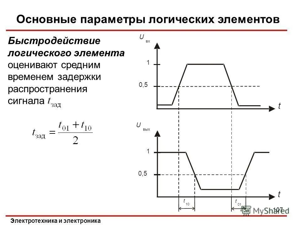 среднее время задержки. среднее время задержки.