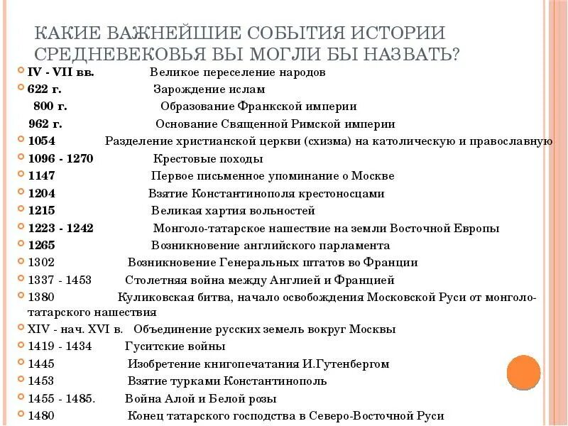 События отечественной истории события зарубежной истории. Важнейшие события истории. Важные исторические события. Основные исторические события. Важнейшие исторические события.