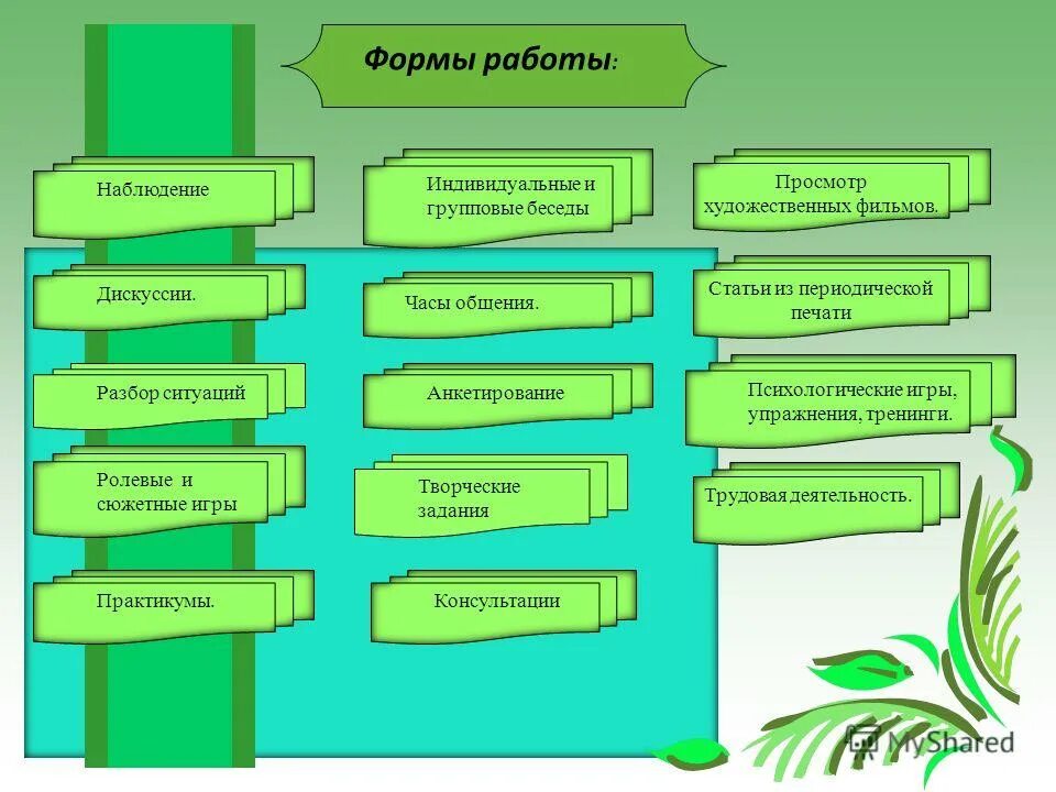 Групповые и индивидуальные формы оценки. Индивидуальная форма работы. Формы и виды работы наблюдение. Индивидуальные и групповые беседы. Что такое метод наблюдения в индивидуальном проекте.