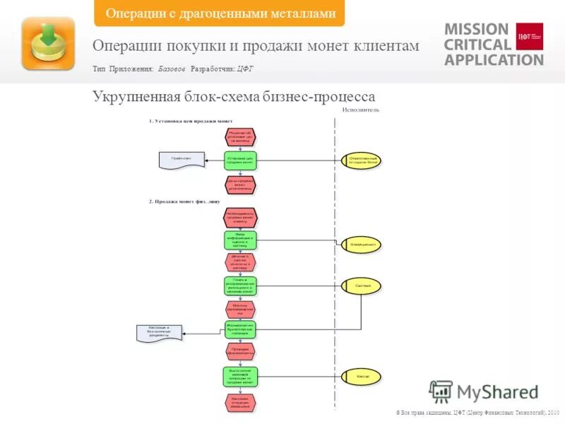 Групповые операции в access 2010. Реестр аптек челябинск и даты открытия. Файловый сервер схема. Признак операции 0 это. 3.