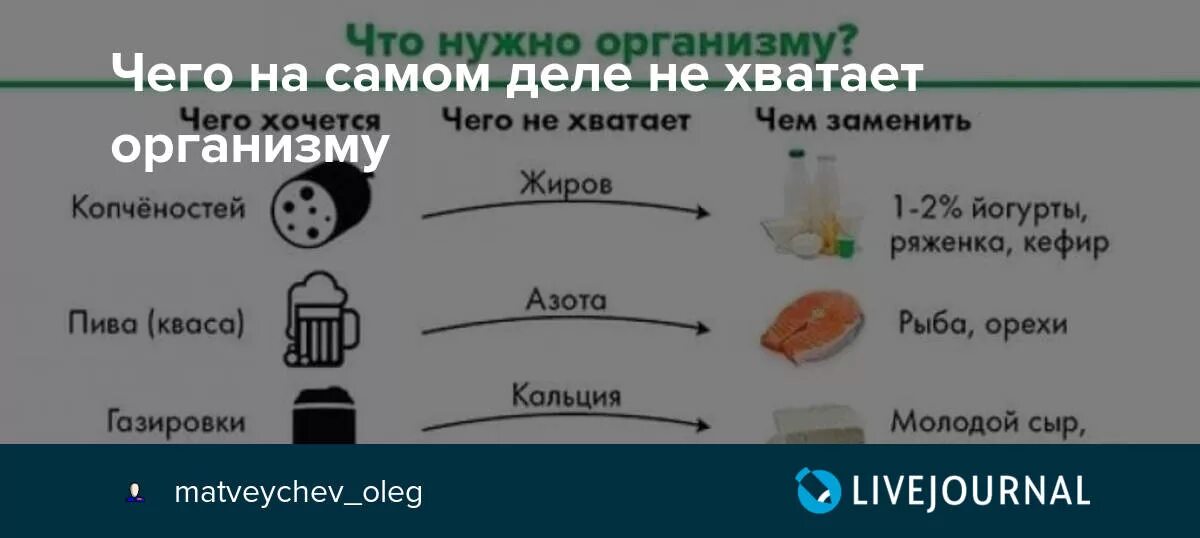 Почему ем много хлеба. Хочется хлеба чего не хватает. когда хочется хлеба чего не хватает в организме. что не хватает если хочется хлеба. почему хочется хлеба.