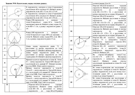 Задачи на окружности огэ 9 класс