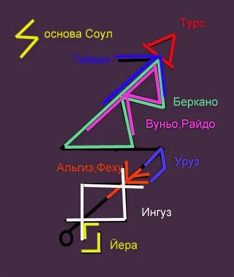 Став душа ночи. Райдо Уруз соул соул. Став с Соулу. Став на исполнение желания. Соулу Альгиз Соулу.