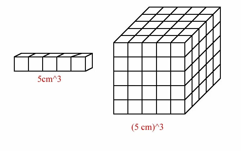 N 5 в кубе. Куб 5х5х5. Куб в Кубе в Кубе 5х5. Куб 5 на 5 на 5. Куб 5*5*5 на 125.
