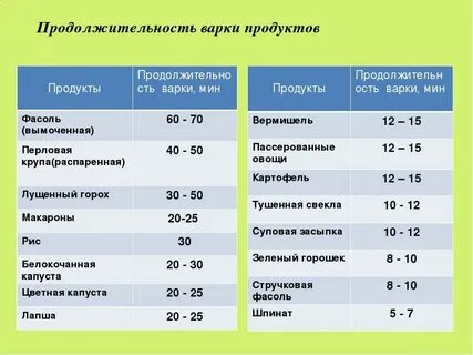 Температура в первый месяц после родов