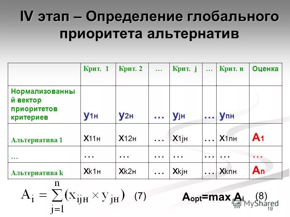 Нормализованный анализ. Приоритет вектор. Вектор локальных приоритетов. Как рассчитать вектор приоритетов.