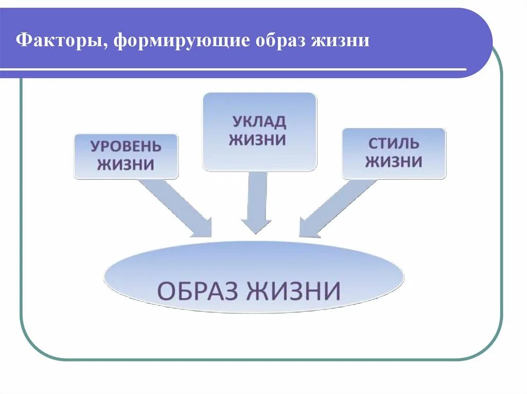 Факторы формирования характера. Факторы формирующие характер. Факторы влияющие на формирование характера. Формирование характера факторы влияния.