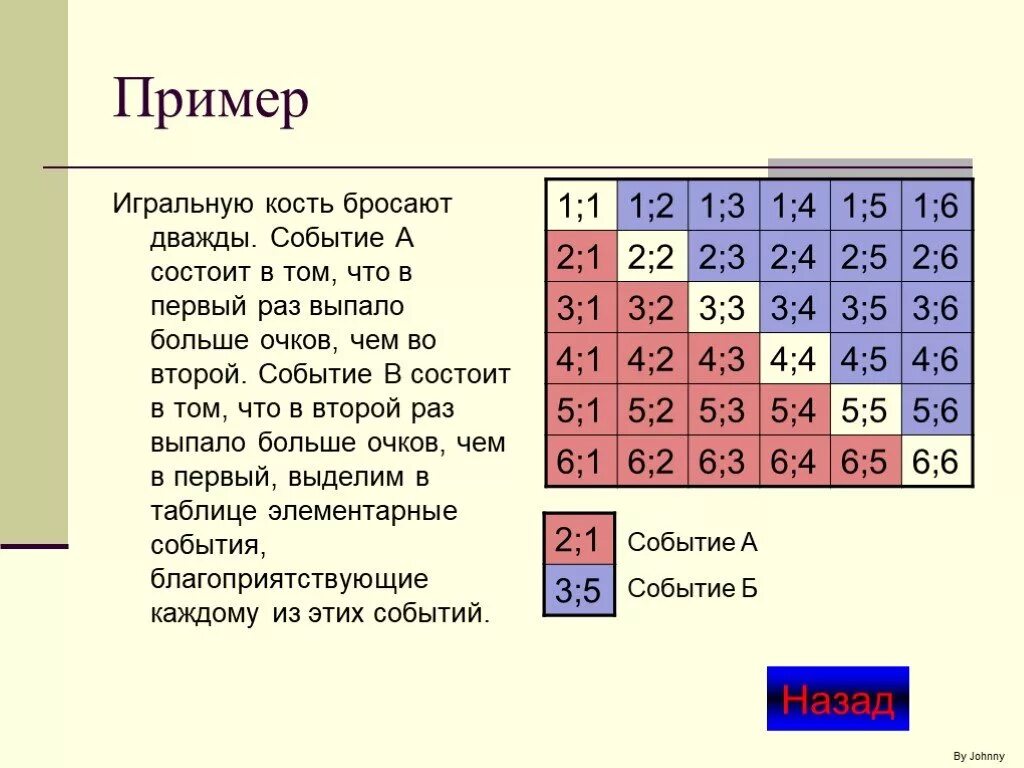 Игральную кость бросили два раза. Ишрпльную комть броспют два раза. Таблица правильную игральную кость бросают два раза. Кубик бросают 2 раза. Рассмотрим четыре события