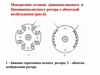 Обмотка сечения