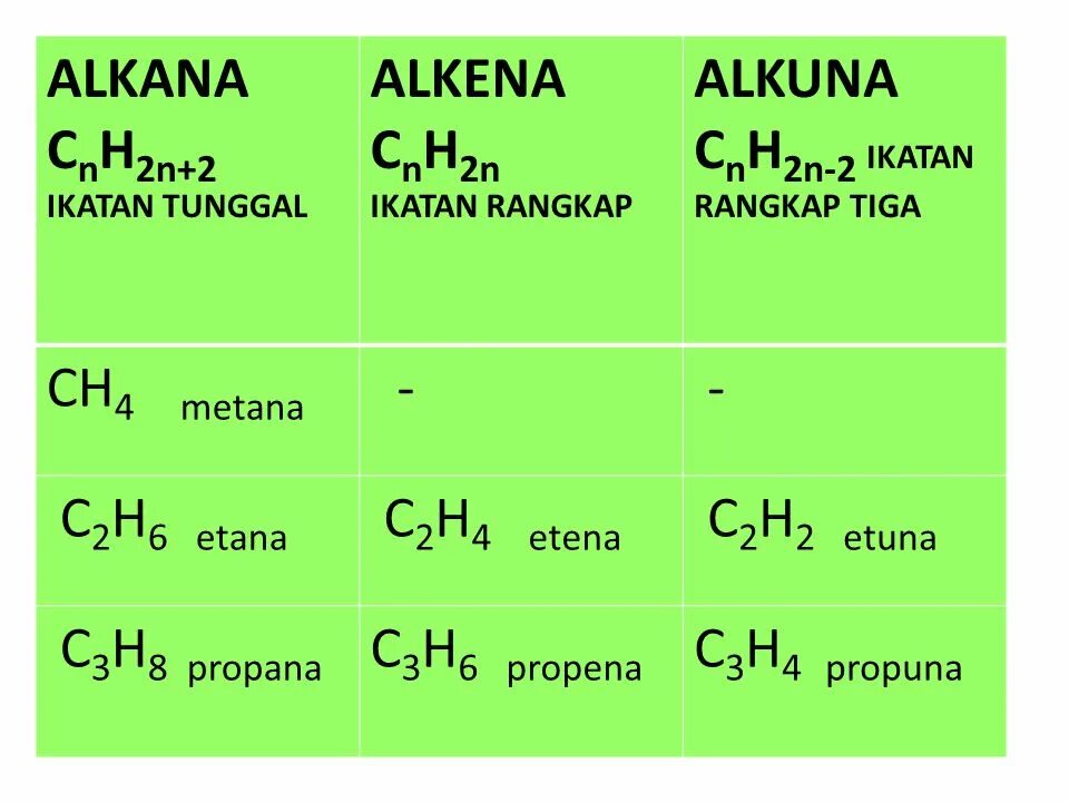 Сnh2n-2. Cnh2n-2 + h2. Cnh2n-2 класс. Cₙh₂ₙ₋₂ класс вещества.