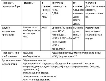 Игкс ддба препараты