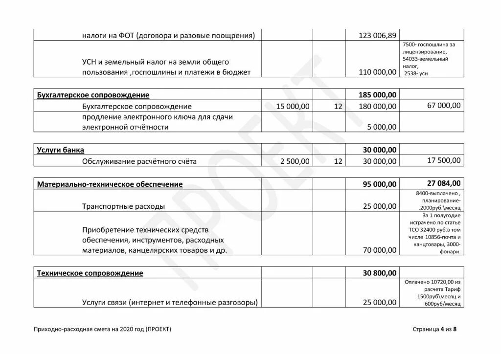 Экономическое обоснование смет. Приходно расходная смета СНТ 2021. Сметы СНТ на 2020 год. Членские взносы 2020 году в СНТ. Проект приходно-расходной сметы.