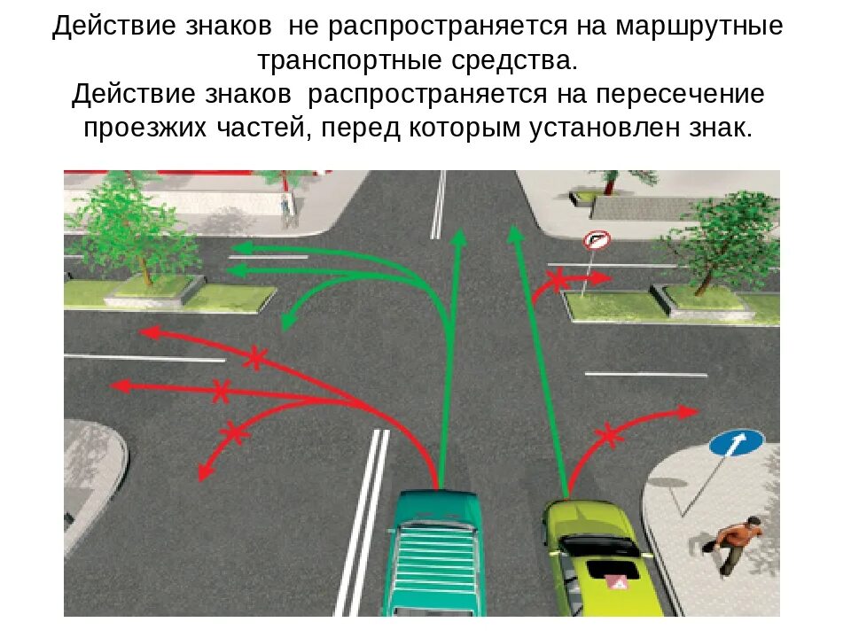 Изменение правил пдд с 1 апреля 2024. Знак прямо перед перекрестком. Дорожный знак движение прямо. Поворот налево ПДД знак. Знак движение на перекрестке.