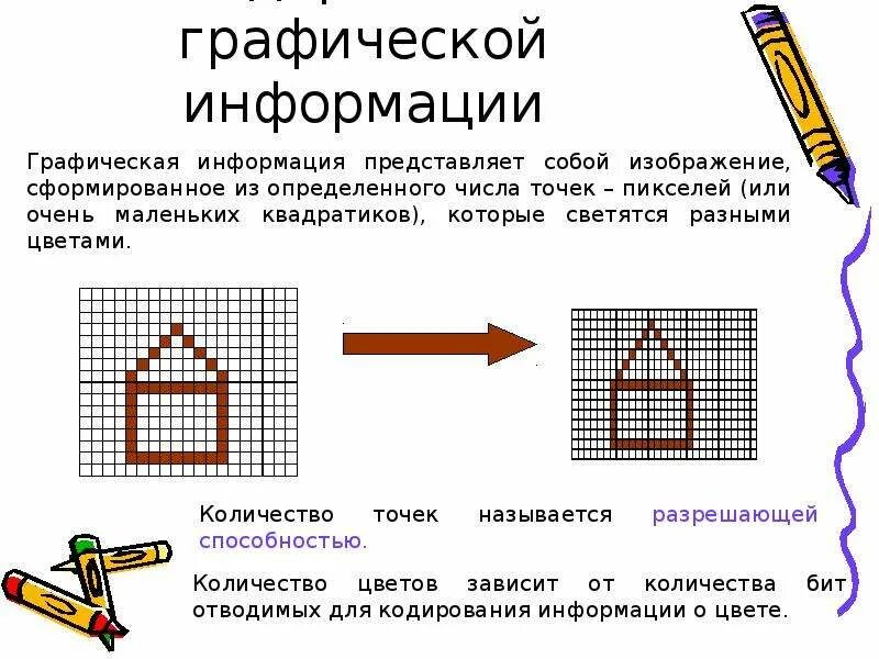 Виды графической информации 5 класс. Виды графической информации 5 класс