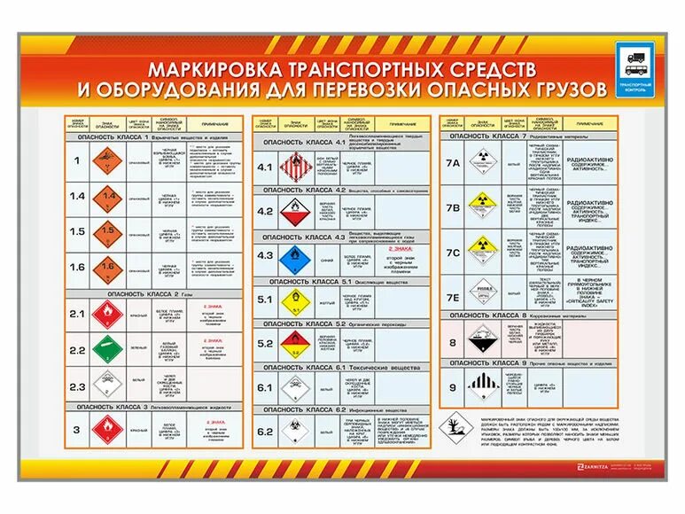Требования к маркировке опасных грузов. Маркировка опасных грузов. маркировка транспортных средств. знаки для маркировки опасных грузов. маркировка оборудования.