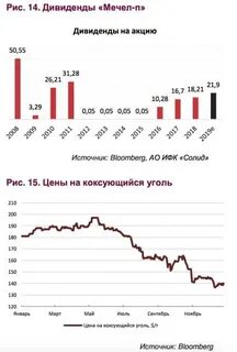 Акции мечел ап