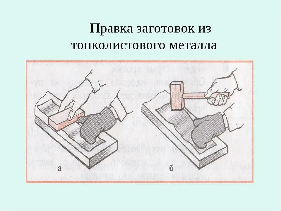 Правка тонколистового металла и проволоки. Технология правки тонколистового металла. Правка тонколистового металла. Правка и гибка металла инструменты и приспособления. Способы правки тонколистового металла и проволоки.