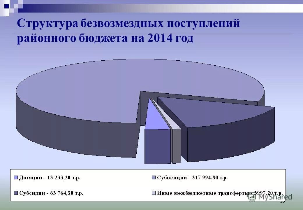 решение о районном бюджете. решение о районном бюджете. структура безвозмездных поступлений карелии. решение о районном бюджете.