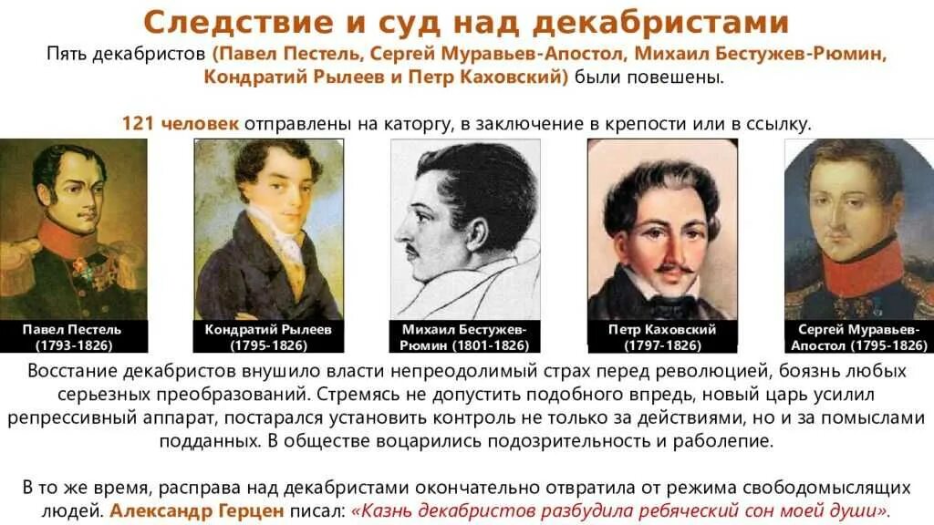 Декабристы восстание участники кого казнили. Путь Декабристов 1825. Участники Восстания Декабристов 1825. Декабристы 5 казненных Декабристов. Имена казненных Декабристов 1825.