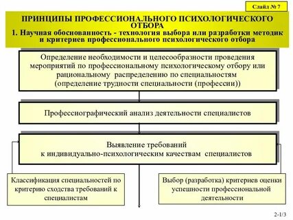 Методы профессионального психологического отбора