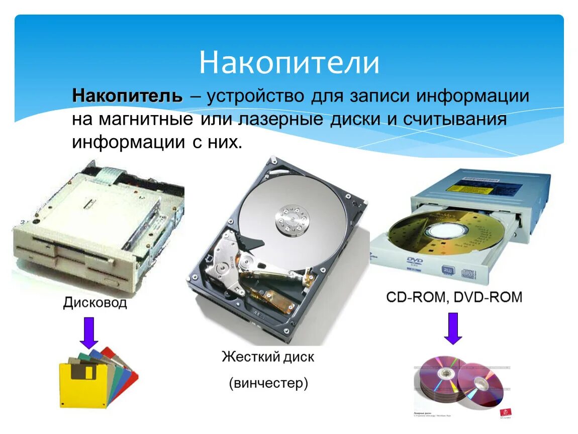 Магнитные устройства записи информации. Магнитные и лазерные диски. Устройства записи считывания информации. Устройства для считывания информации с других накопителей. Устройство записи и считывания информации с дисков.