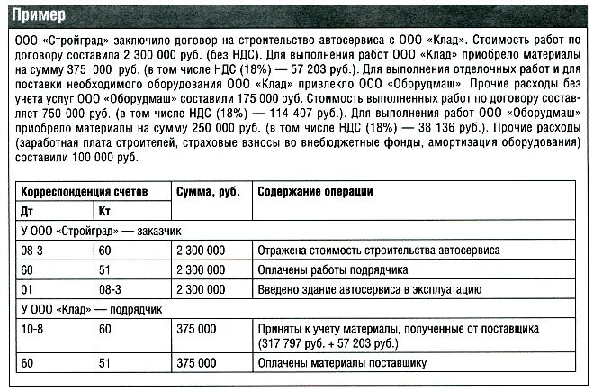 В том числе НДС В договоре. Стоимость работ в том числе НДС. Сумма договора в том числе НДС. Договорная стоимость с НДС.