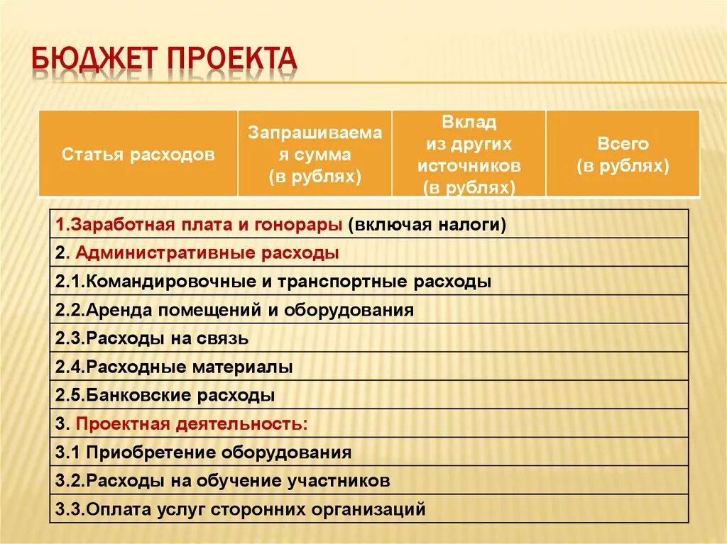 Проект школьного бюджетирования. Бюджет проекта. Составление бюджета проекта пример. Бюджет проекта образец. Бюджет проекта пример.