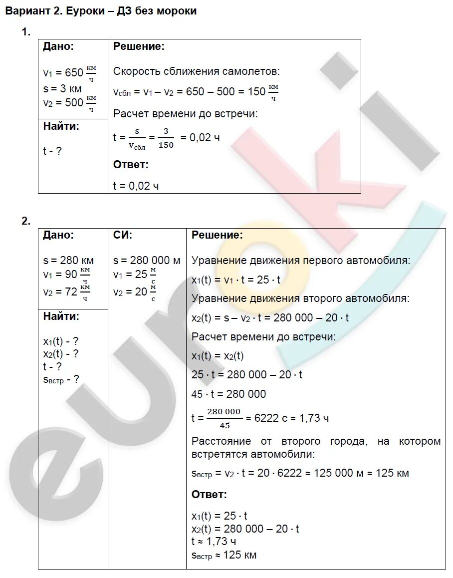 Самостоятельная работа марон 9 класс. Физика 9 класс дидактические материалы гдз. гдз физика марон 11 класс опорные. гдз по физике 9 класс марон дидактические материалы ответы. марон ср 9 9 класс.